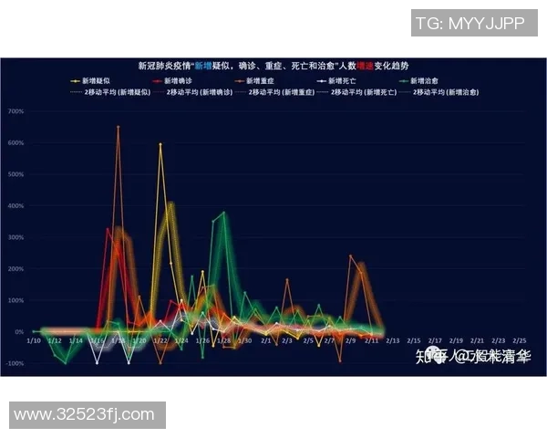 数据分析：成都乒乓球队的比赛经验表现